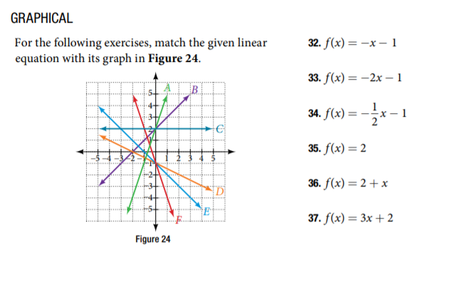 Solved GRAPHICAL For the following exercises, match the | Chegg.com