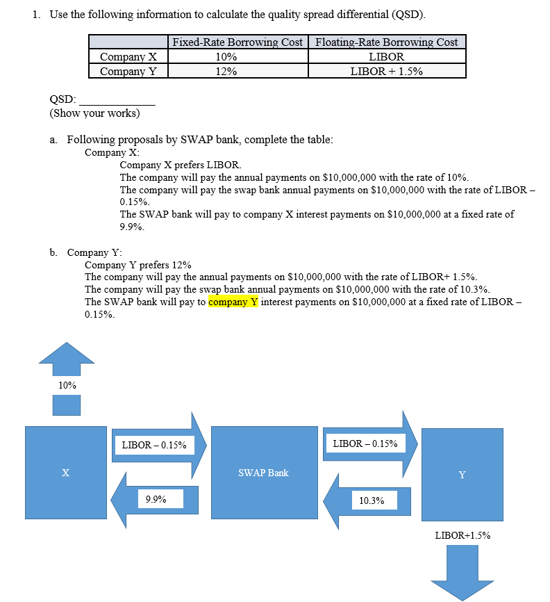 Solved 1. Use the following information to calculate the