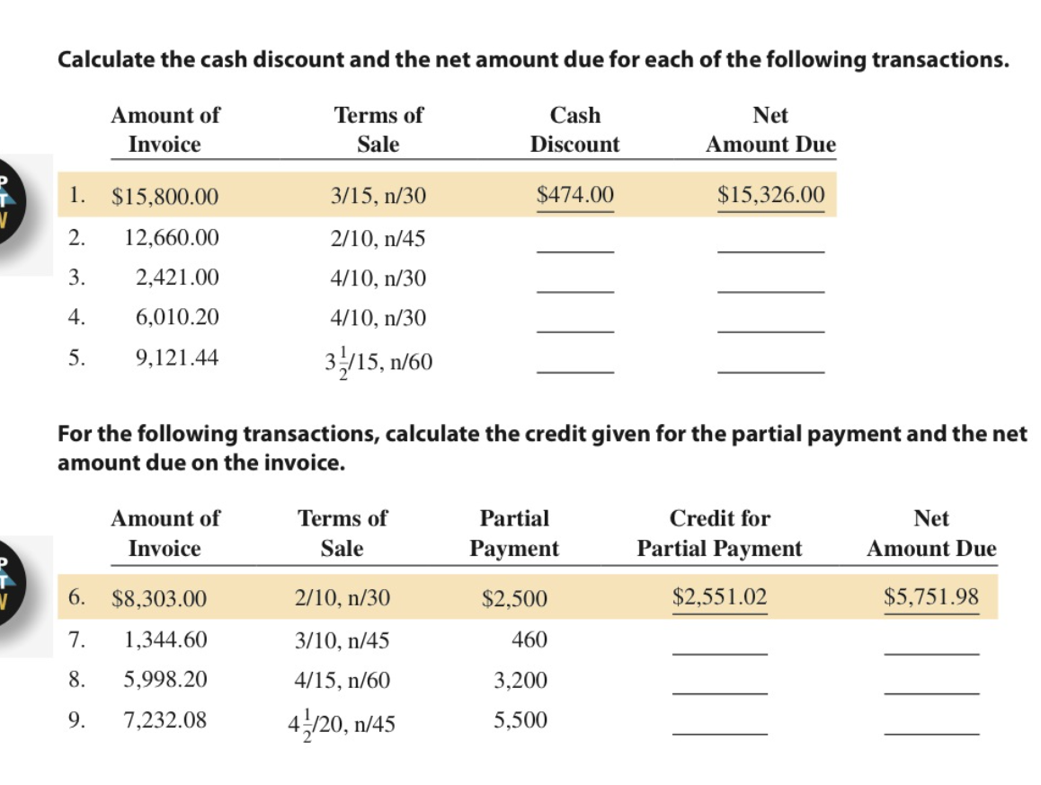 Solved Calculate the cash discount and the net amount due | Chegg.com