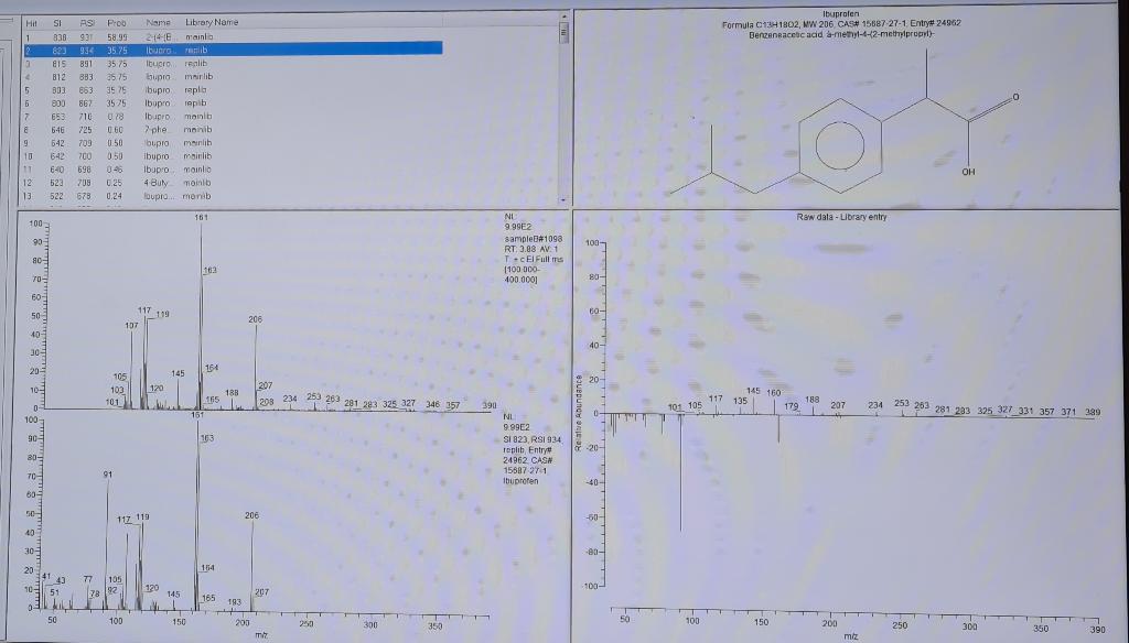 Solved Present your results for the GC-MS analysis, | Chegg.com