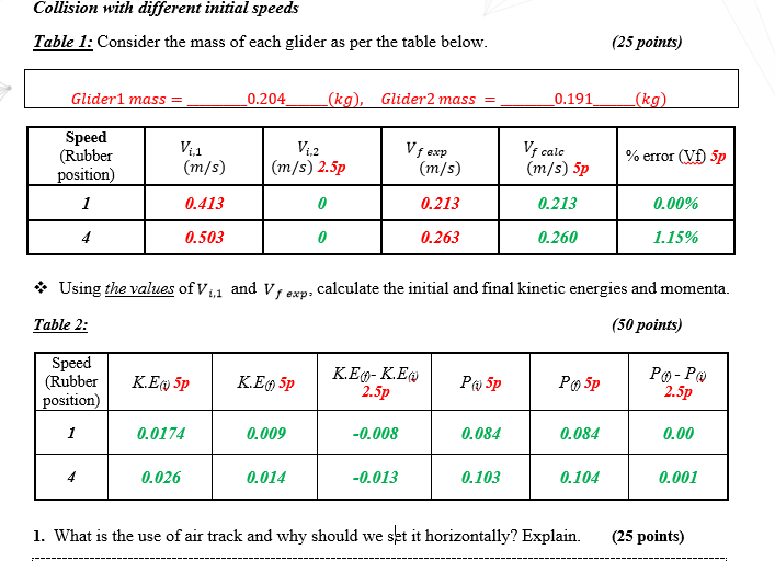 Solved Collision with different initial speeds Table 1: | Chegg.com