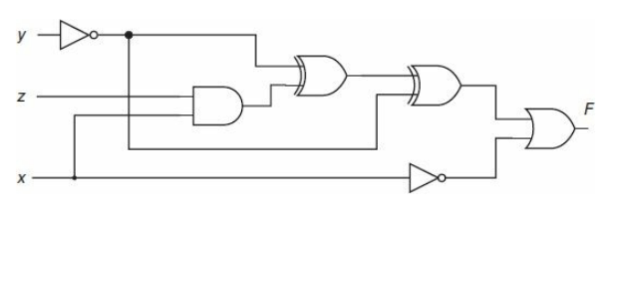 Solved What is the Boolean expression represented by this | Chegg.com