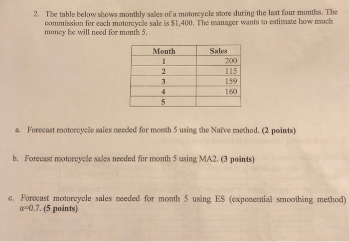 buy motorcycle pay monthly