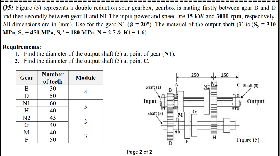 Solved Q5: Figure (5) represents a double reduction spur | Chegg.com