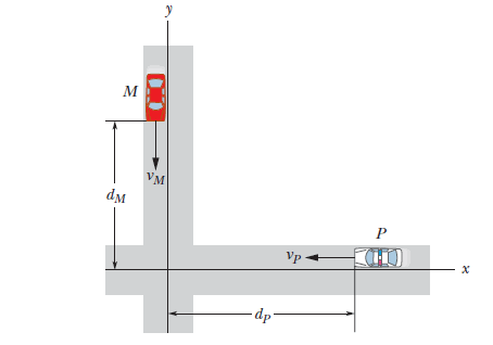 Solved Two highways intersect as shown in the figure below. | Chegg.com