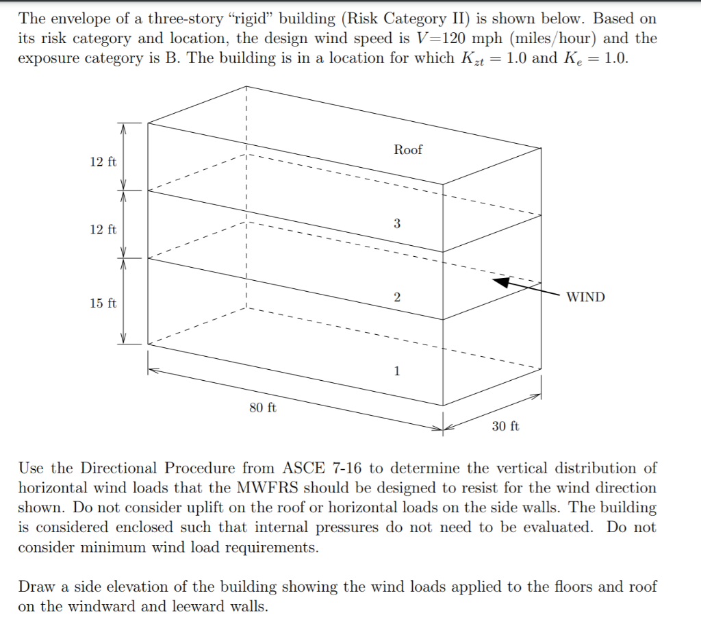 The envelope of a three-story 