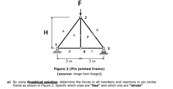 Solved Kindly solve the problem below using GRAPHICAL METHOD | Chegg.com