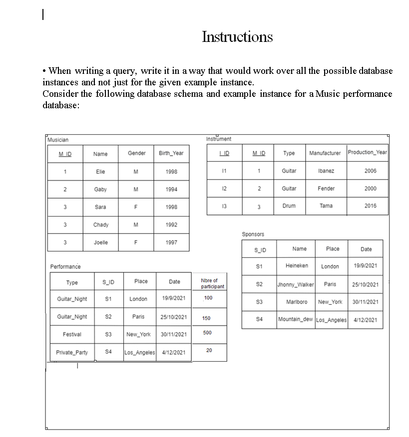Solved | Instructions • When writing a query, write it in a | Chegg.com