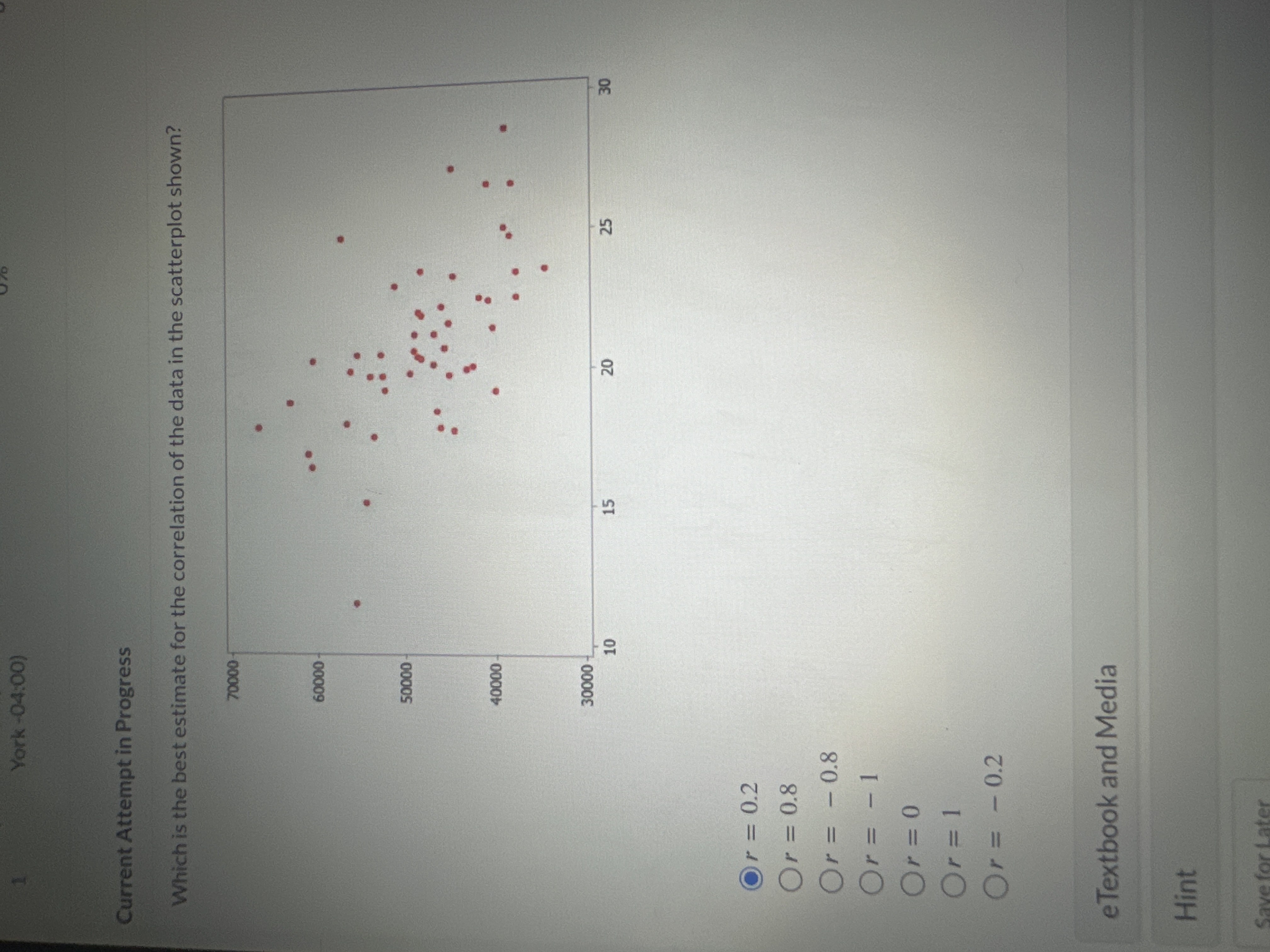 Solved Which is the best estimate for the correlation of the | Chegg.com