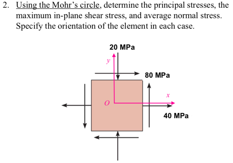 Solved 2. Using The Mohr’s Circle, Determine The Principal | Chegg.com