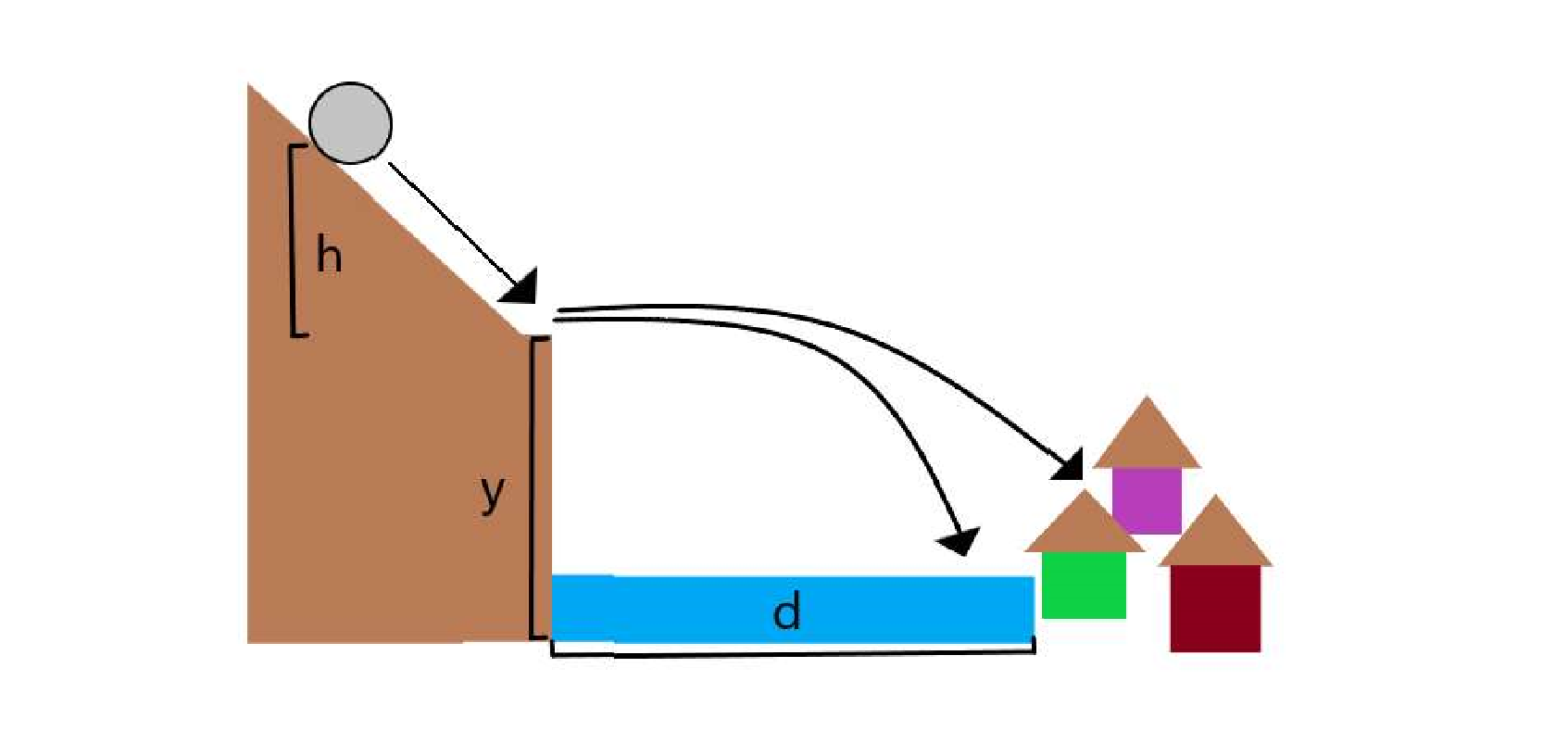 Solved 7. Design an experiment to determine if the | Chegg.com