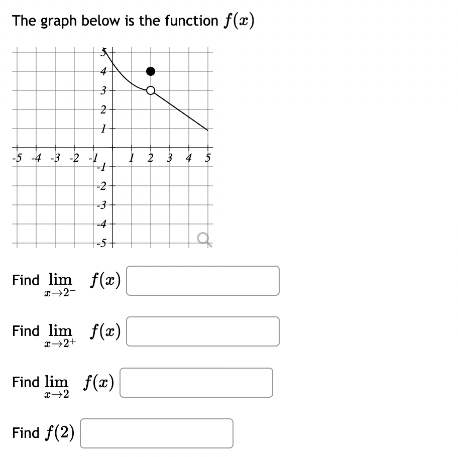 Solved The graph below is the function f(x) | Chegg.com