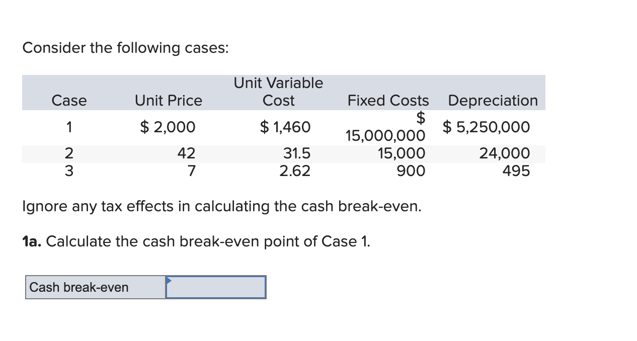 Solved Consider the following cases: Ignore any tax effects | Chegg.com