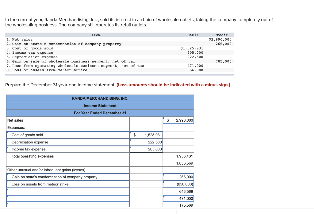 Solved In the current year, Randa Merchandising, Inc., sold