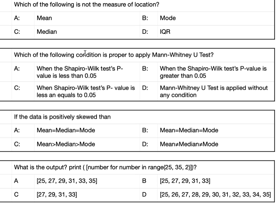 Solved Which of the following is not the measure of | Chegg.com