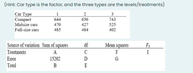 Solved (Hint: Car type is the factor, and the three types | Chegg.com