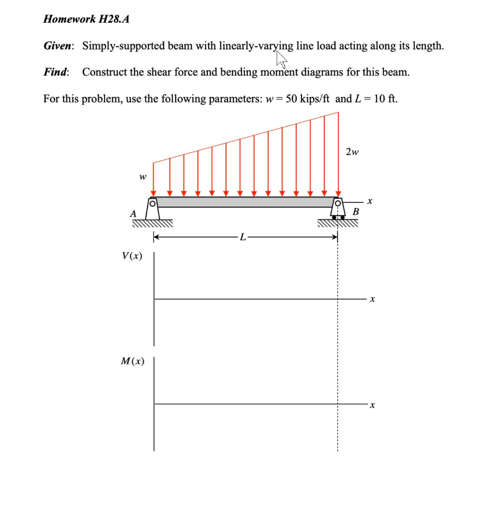 Solved Homework H28.A Given: Simply-supported beam with | Chegg.com