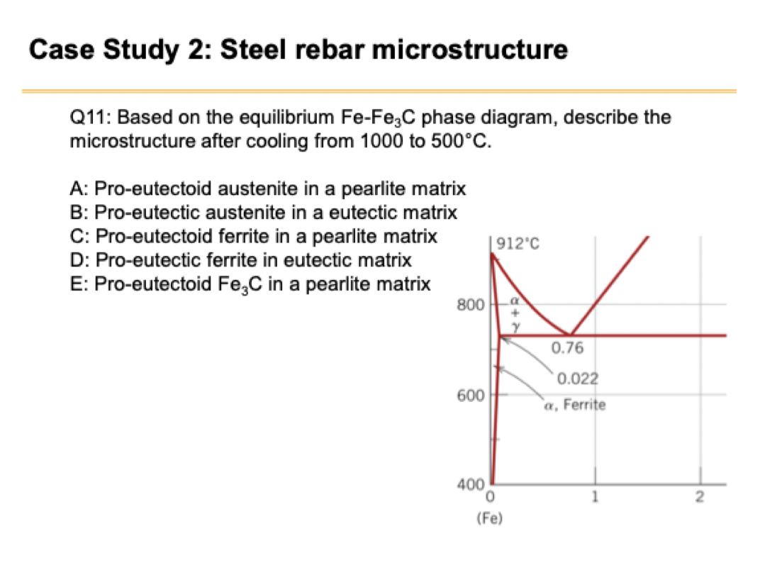 Solved can u explain what is proeutectic and proeutectoid.