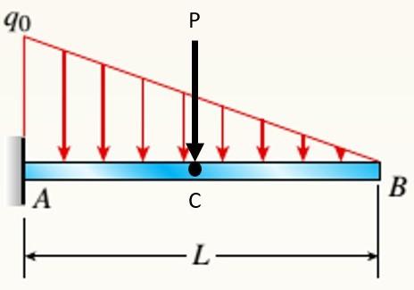 Solved Problem 1. Beams Design And Analysis. In This Problem | Chegg.com