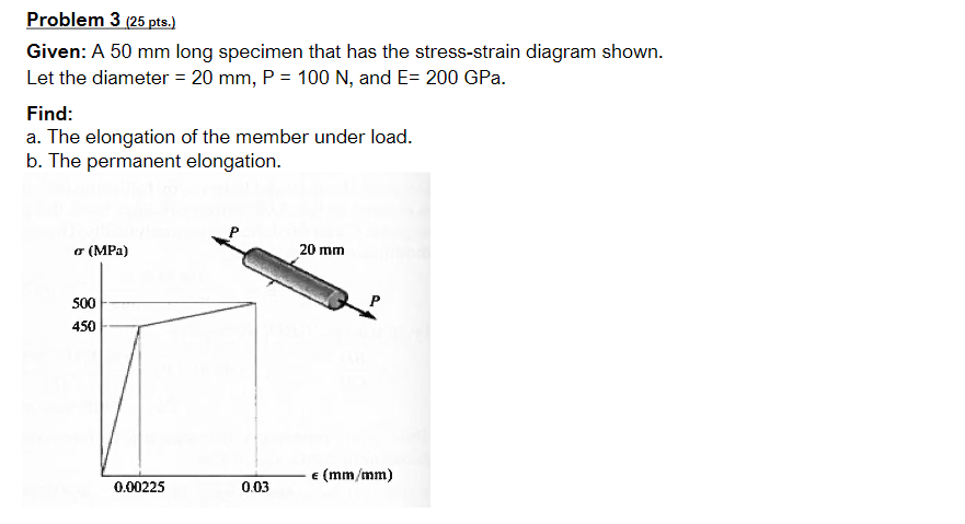 Solved Problem 3 (25 pts.) Given: A 50 mm long specimen that | Chegg.com