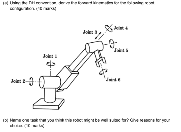 Solved (a) Using the DH convention, derive the forward | Chegg.com