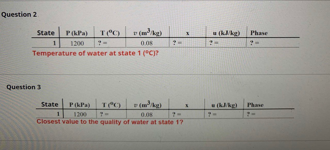 Solved Thermodynamics Temperature of water at state