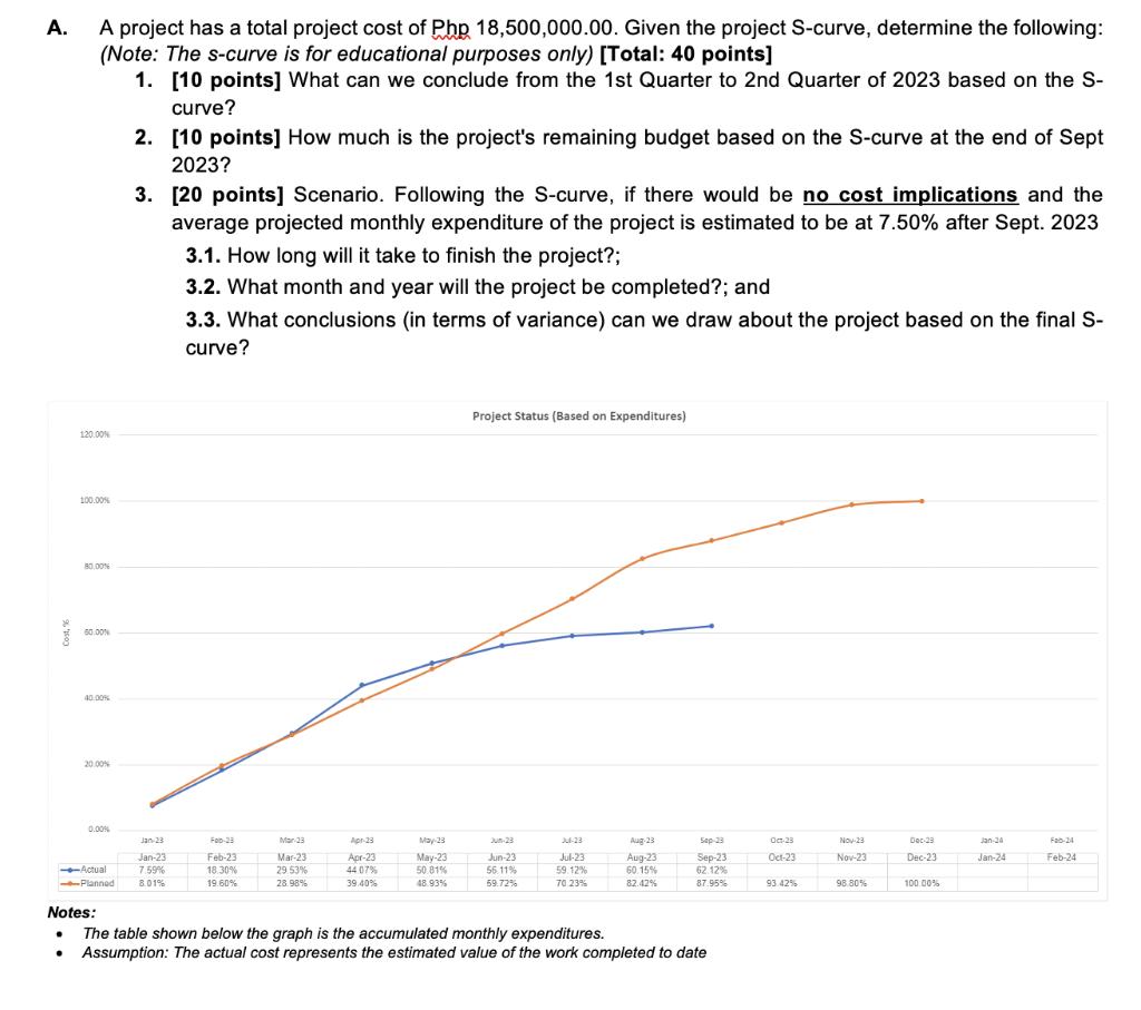 a-a-project-has-a-total-project-cost-of-php-chegg