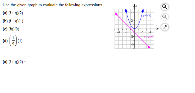 Solved Use the given graph to evaluate the following | Chegg.com