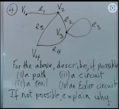 For the above, describe, if possible (i)a path (iii) a circuit (ii) a łail (Iv) an Euler circuit If not possible, explain why