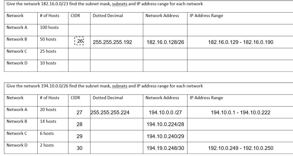 Give the network 172.16.0.0/19 find the mask, | Chegg.com