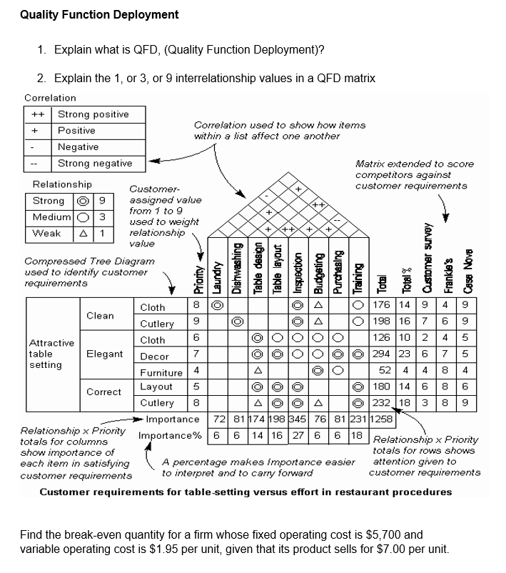 Solved Quality Function Deployment ++ + core * ++ X+ + ++ +