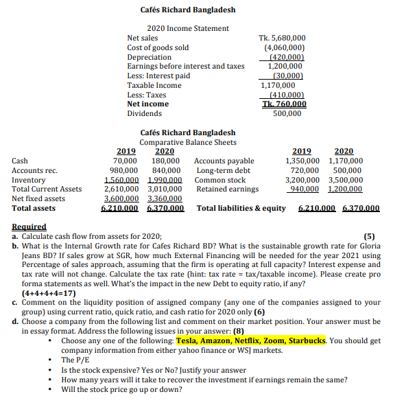 Solved Cafés Richard Bangladesh 2020 Income Statement Net | Chegg.com