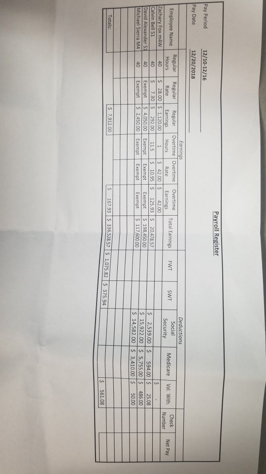 can anyone provide me with the filled out payroll