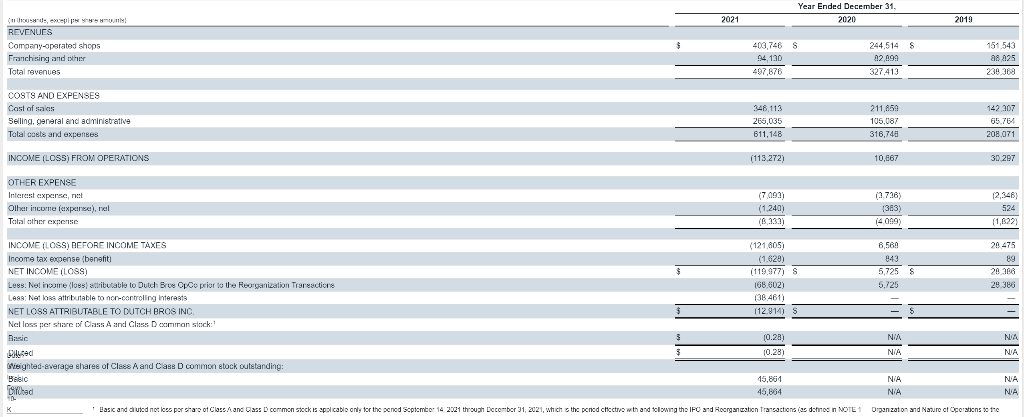 Calculate Cash Flow From Assets And Cash Flow To