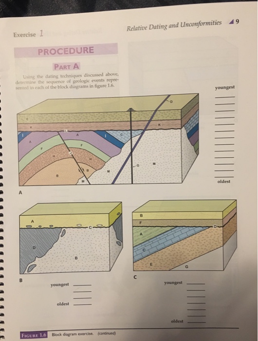 solved-9-exercise-1-relative-dating-and-unconformities-chegg