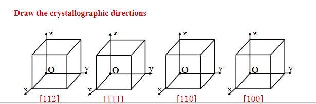 Solved Draw the crystallographic directions 马占山位 10 [1121 | Chegg.com