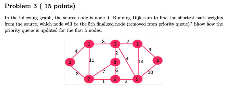 Solved Problem 3 ( 15 points) In the following graph, the | Chegg.com
