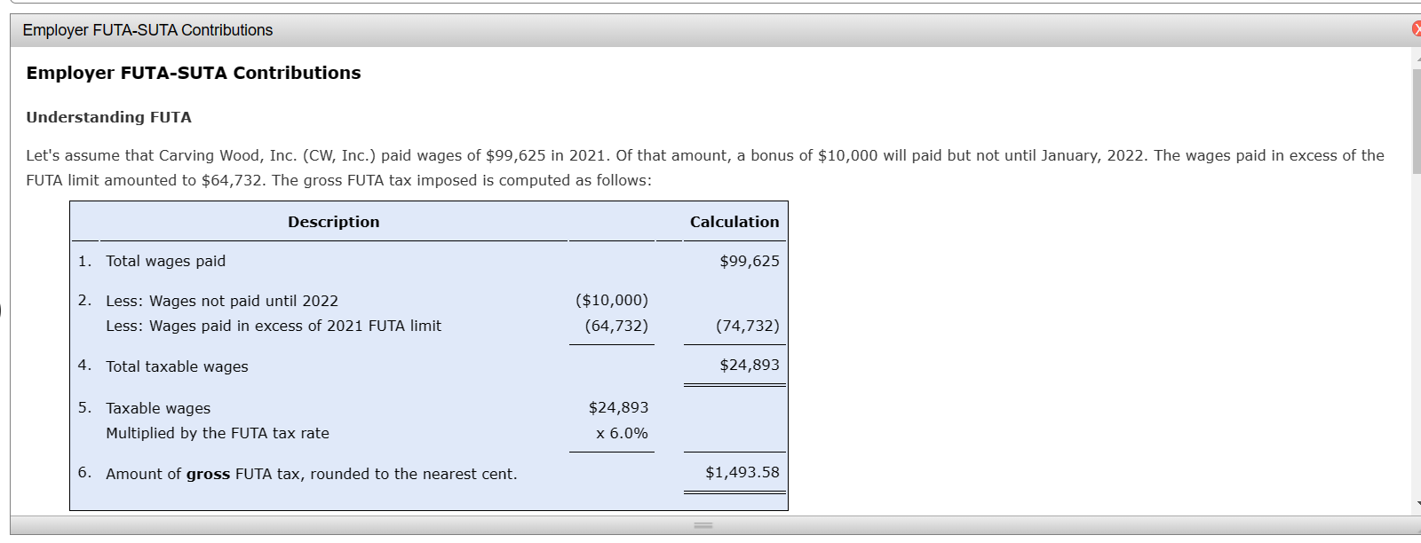 Solved Employer FUTASUTA Contributions Understanding FUTA
