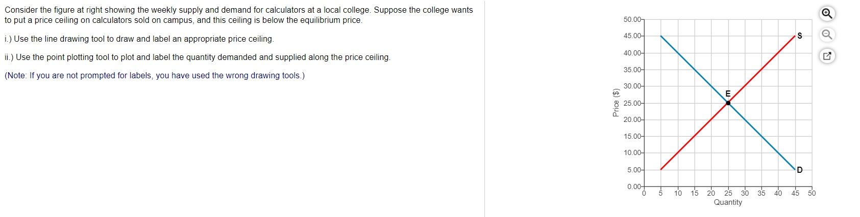 Solved Consider the figure at right showing the weekly | Chegg.com