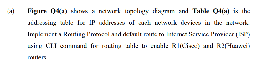 Solved (a) Figure Q4(a) shows a network topology diagram and | Chegg.com