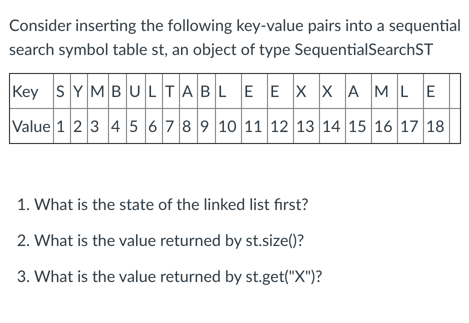 Solved Consider Inserting The Following Key-value Pairs Into | Chegg.com