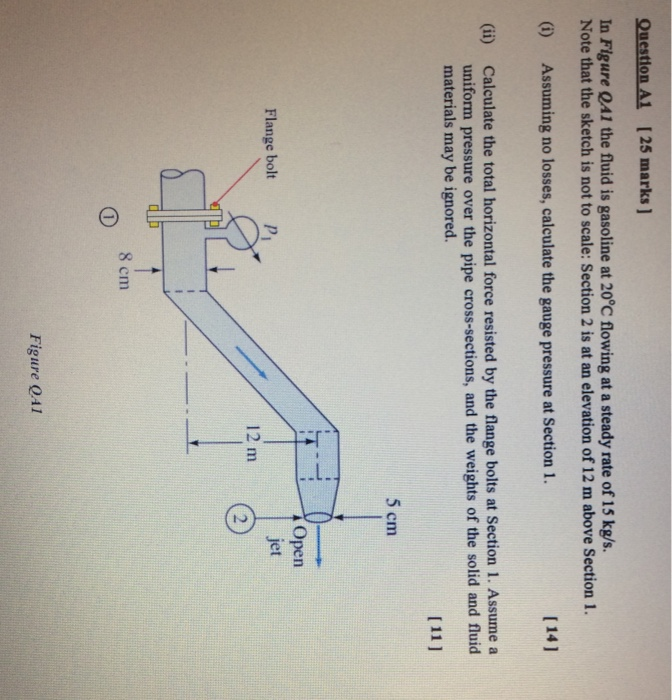 Solved Question A1 125 marks ] In Figure QA1 the fluid is | Chegg.com