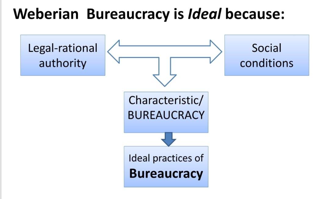weberian model of bureaucracy
