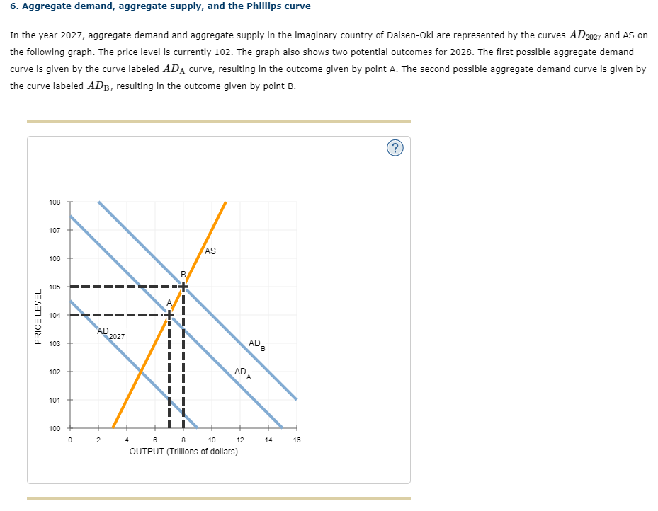 6-aggregate-demand-aggregate-supply-and-the-chegg