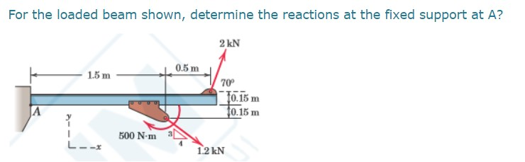 Solved For The Loaded Beam Shown, Determine The Reactions At | Chegg.com