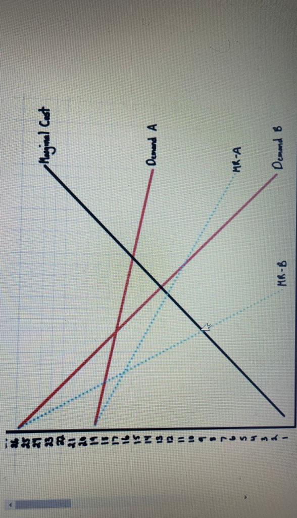 The Diagram Below That Accompanies This Question | Chegg.com