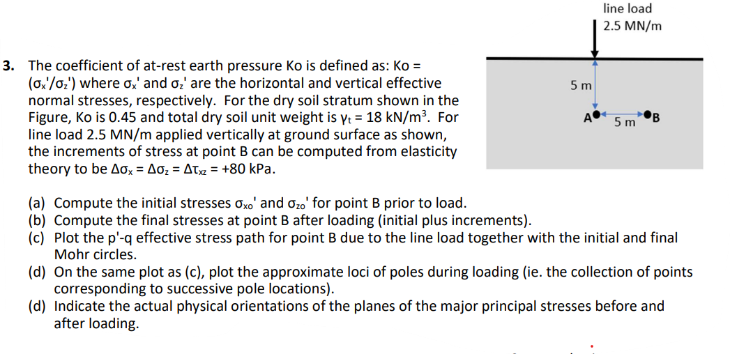 Solved The coefficient of at-rest earth pressure Ko is | Chegg.com