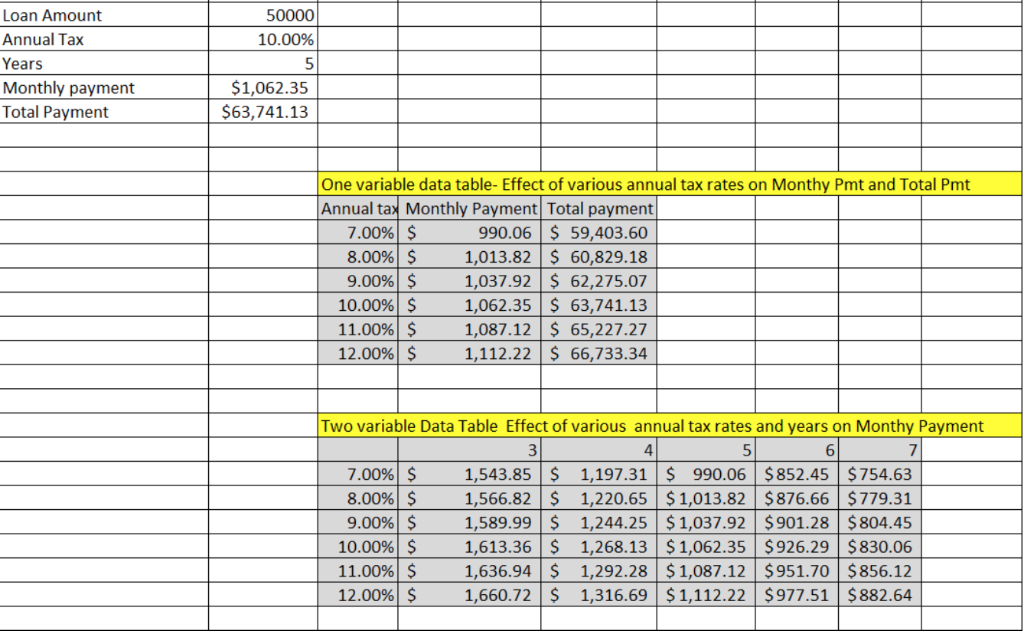 What Is The Monthly Interest On 50000 Leia Aqui How Much Interest 