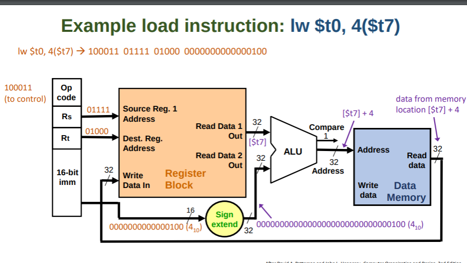 Refer to the (next 2) pages that show the data path | Chegg.com