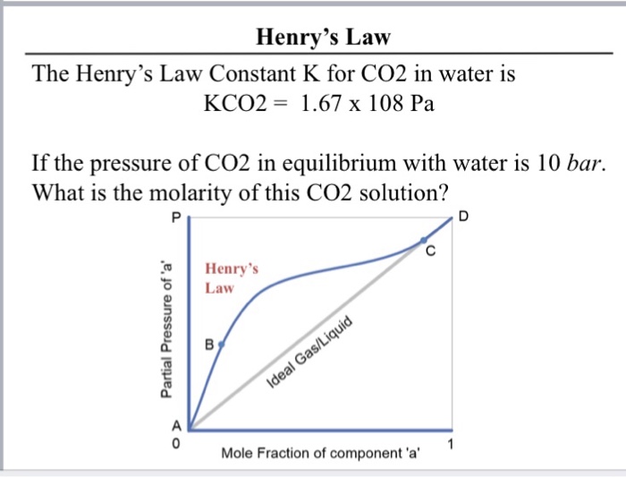 Solved Henry's Law The Henry's Law Constant K For CO2 In | Chegg.com